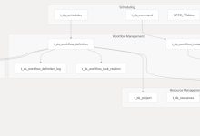 全面解析 Apache DolphinScheduler 数据库模式:从表结构到调度逻辑-紫竹林-程序员中文网