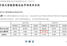 大疆杀疯了:今年首次推出全景相机 抢下国内37%份额-紫竹林-程序员中文网