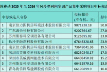 中国移动风冷型列间空调产品集采：佳力图等七家中标-紫竹林-程序员中文网