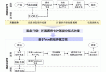 浅谈 AI 搜索前端打字机效果的实现方案演进-紫竹林-程序员中文网