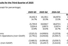 蔚来三季度净亏收窄三成,李斌预期明年实现年度盈利-紫竹林-程序员中文网