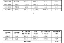 摩尔线程启动申购！中一签缴5.7万元，国产AI芯片仍需突围-紫竹林-程序员中文网