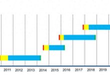224Gbps高速线缆测试方案-紫竹林-程序员中文网