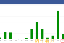 紧急规避！解禁潮冲击震荡市，这些个股高危时段来临-紫竹林-程序员中文网