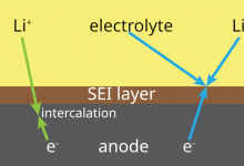 柔性涂层提升固态电池在极端条件下的性能-紫竹林-程序员中文网