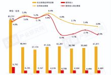 《餐饮行业季度观察报告（2025年Q3）》发布-紫竹林-程序员中文网