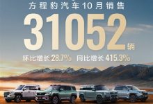 方程豹汽车10月销售31052辆 暴涨4倍 跻身新势力增速前3-紫竹林-程序员中文网