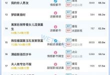 31日短剧热度榜:《开到茶靡,花事终了》第一,大盘热度4469万-紫竹林-程序员中文网