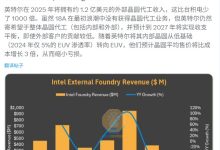 任重道远：英特尔 IFS 晶圆代工 2025 年营收预计 1.2 亿美元，仅为台积电千分之一-紫竹林-程序员中文网