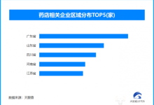 央视曝光医保卡被“薅羊毛” 现存药店相关企业超112.3万家-紫竹林-程序员中文网