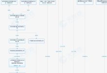 智元机器人完成股改，马化腾、王传福为受益股东-紫竹林-程序员中文网