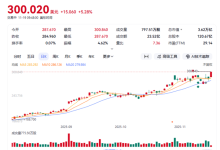 Gemini 3 Pro登顶 谷歌涨超5% 市值再创历史新高-紫竹林-程序员中文网