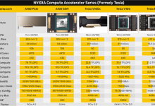 没CUDA的AI卡就是不行 NVIDIA:6年前的A100依然满载利用-紫竹林-程序员中文网