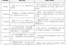 台积电原副总监出任格科微副总裁,和辉光电、沃格光电、凤凰光学等6企披露最新高层人事调整-紫竹林-程序员中文网