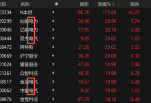 AI用电荒催化电力设备板块 “新瓦特时代”谁将受益？-紫竹林-程序员中文网