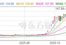 三重增长逻辑之下，品茗科技能否成功晋级下一个10倍股？-紫竹林-程序员中文网
