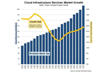 奥尔特曼摊牌：OpenAI 未来 8 年豪掷 1.4 万亿美元建数据中心，将推 AI 云挑战亚马逊、谷歌-紫竹林-程序员中文网