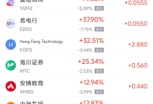 11月7日热门中概股涨跌不一 小鹏汽车涨9.64%，小马智行跌8.80%-紫竹林-程序员中文网