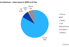 国家广电总局启动不良动画微短剧和动画短视频专项治理，首次将 AIGC 类纳入分类分层审核体系-紫竹林-程序员中文网