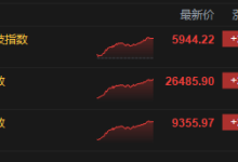 收评：港股恒指涨2.12% 科指涨2.74% 科网股普涨 半导体板块走强 旺山旺水上市首日涨超145%-紫竹林-程序员中文网