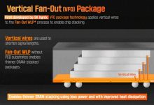 SK海力士将DRAM与NAND整合封装 实现更高的AI性能-紫竹林-程序员中文网