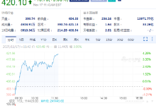 Stifel看好特斯拉全自动驾驶与自动驾驶出租车前景,特斯拉上涨4%-紫竹林-程序员中文网