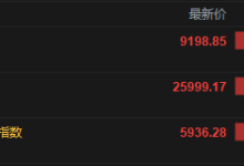 快讯：恒指高开0.36% 科指涨0.48% 科网股、汽车股活跃 黄金股普跌-紫竹林-程序员中文网