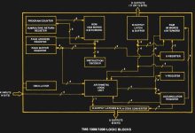 实时MCU驱动下一代更高效的家电和电动工具-紫竹林-程序员中文网