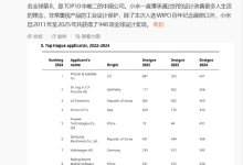 小米、华为中国唯二上榜！雷军转发比心-紫竹林-程序员中文网