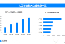 AI视频越来越逼真，现存人工智能相关企业超462.7万家-紫竹林-程序员中文网