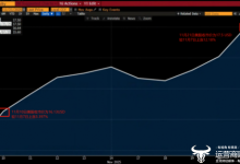 财报后股价逆势涨12% 接近贝壳人士:“整体裁员30%”严重夸大 实际仅百余人-紫竹林-程序员中文网