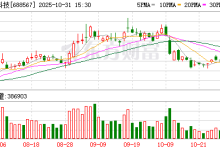 孚能科技:公司2025年推出并即将交付第一代硫化物全固态电池-紫竹林-程序员中文网