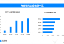 KPL总决赛7000万奖金引爆鸟巢，现存电竞相关企业超13.9万家-紫竹林-程序员中文网
