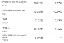 11月22日美股成交额前20：特斯拉致命车祸遭起诉，又是车门打不开-紫竹林-程序员中文网
