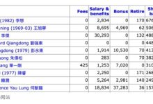 马斯克天价薪酬刷屏 其实港股公司也不少-紫竹林-程序员中文网
