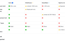 深入理解 Doris Variant:如何让 JSON 查询性能追平列存,还能承载万列索引字段?|Deep Dive-紫竹林-程序员中文网