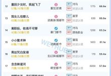 16日短剧热度榜：《何须相守到白头》第一，大盘热度4461万-紫竹林-程序员中文网