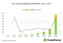 早着呢 固态电池大规模应用要等5-10年-紫竹林-程序员中文网
