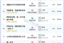 13日短剧热度榜：《向阳花木易为春》第一，大盘热度4470万-紫竹林-程序员中文网