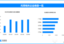 多大学开设“带娃”专业 现存托育相关企业超12万家-紫竹林-程序员中文网