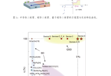 厚度仅为头发丝七百分之一，“零能耗”的量子超导二极管来了-紫竹林-程序员中文网