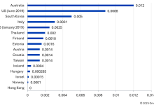 Omdia观察：英国电信市场的下一步重点-紫竹林-程序员中文网