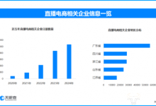 直播间所谓“热销”成套路 直播电商相关企业已达37.3万余家-紫竹林-程序员中文网