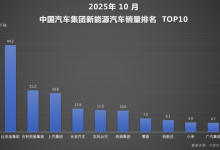 比亚迪1-10月销售370万辆 天神之眼车型累计超200万辆-紫竹林-程序员中文网