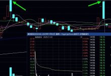 必读！追涨停打板失败后会是什么下场？干货-紫竹林-程序员中文网