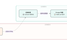 AI 为什么不认识 Excel 文件？——用 SpreadJS 与 GCExcel 打通 AI 与数据的鸿沟-紫竹林-程序员中文网