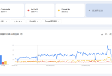 别再踩坑了!Activiti、Flowable、Camunda选型完全指南 | 葡萄城技术团队-紫竹林-程序员中文网