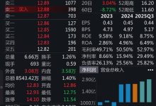 V观财报｜峨眉山A给这些股东发福利：景区多个项目免费，随行家属也有折扣优惠-紫竹林-程序员中文网