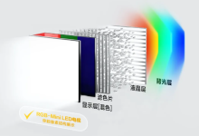 朱雀显示AI引擎,破解RGB-Mini LED量产应用难题-紫竹林-程序员中文网
