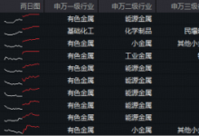 碳酸锂涨停，创1年多新高！赣锋锂业最新预测，提振市场信心！有色龙头ETF（159876）获资金净申购4500万份-紫竹林-程序员中文网